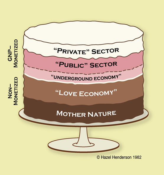 Hazel Henderson's Layer Cake